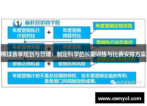 棒球赛季规划与管理：制定科学的长期训练与比赛安排方案