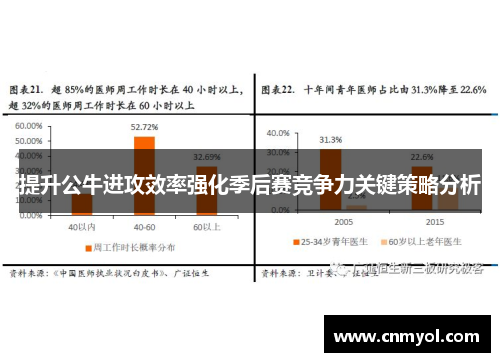 提升公牛进攻效率强化季后赛竞争力关键策略分析